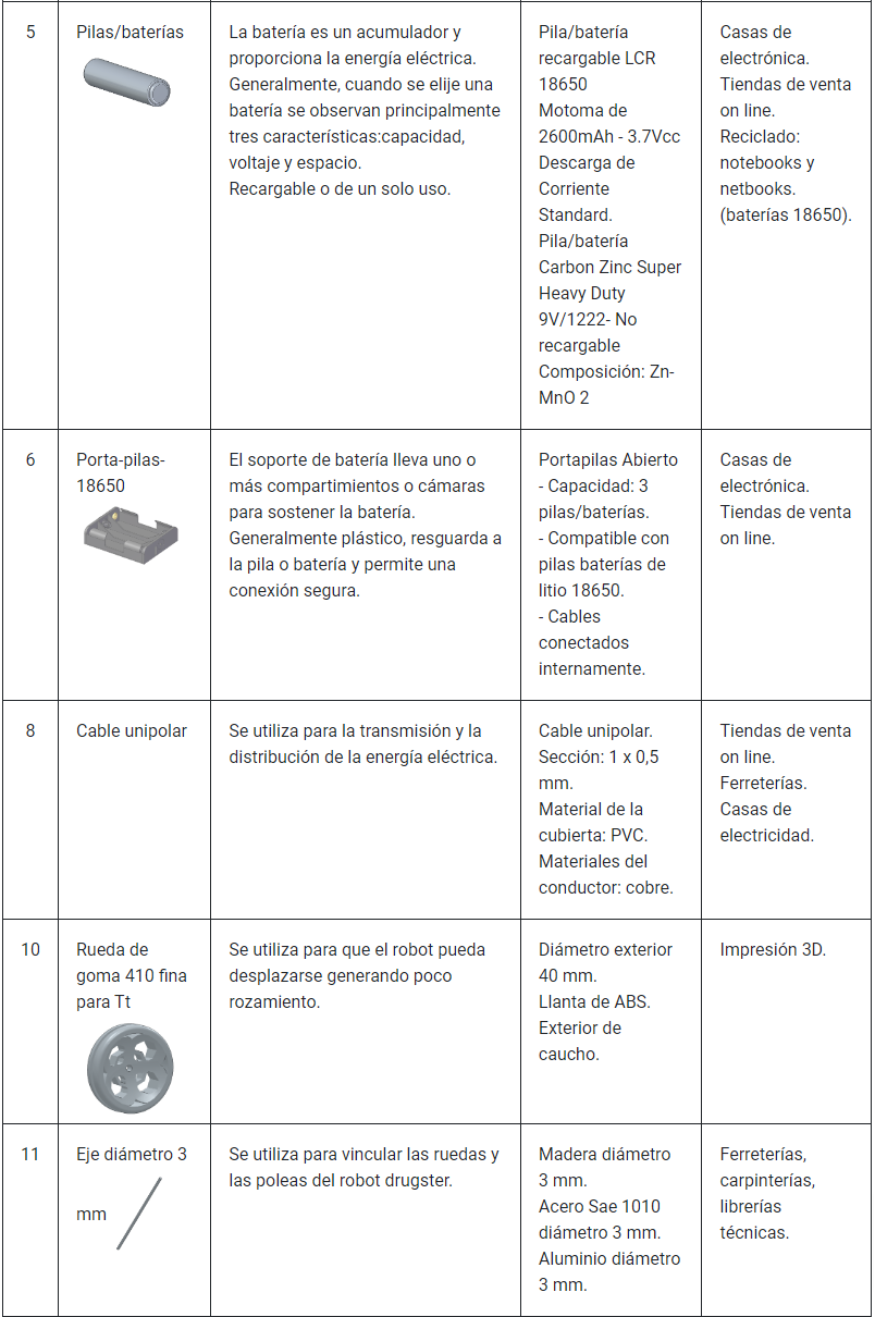 Lista de materiales (2)